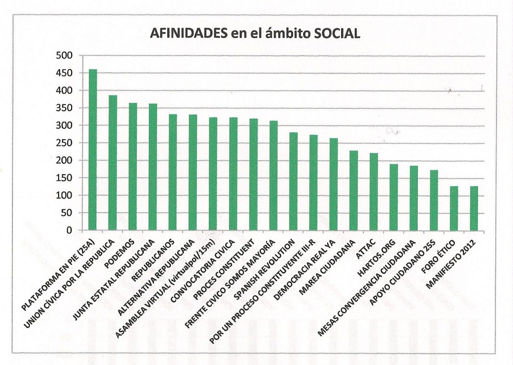 AFINIDADES SOCIAL CAST